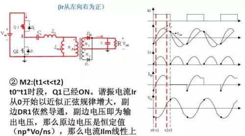 这么完整的LLC原理讲解，不分享出来可惜了