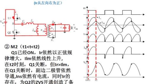 这么完整的LLC原理讲解，不分享出来可惜了