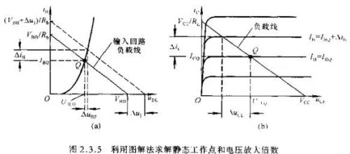 新手必看！基本放大电路应该如何分析？