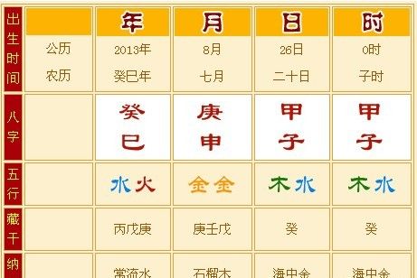 有必要去研究“生辰八字”吗？告诉你四个字：完全不用