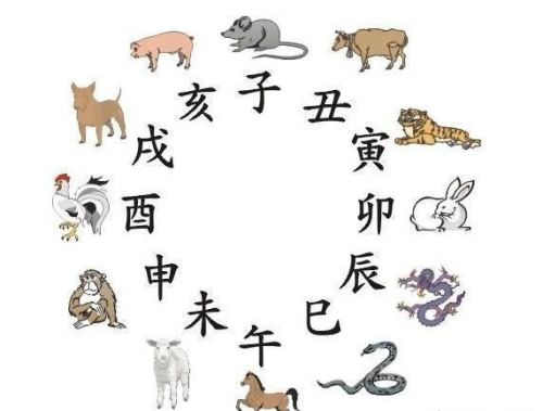 在“十二地支”中，每个月都叫什么名字，其实这里有诀窍