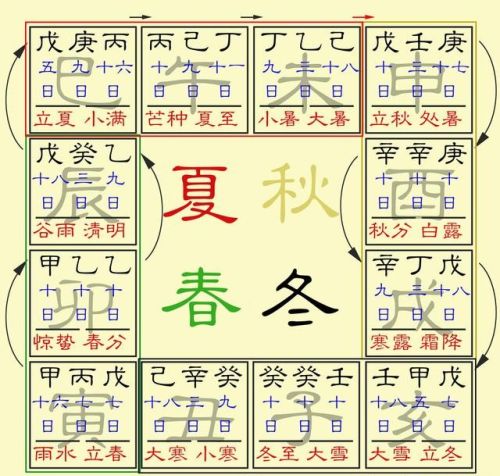 在“十二地支”中，每个月都叫什么名字，其实这里有诀窍