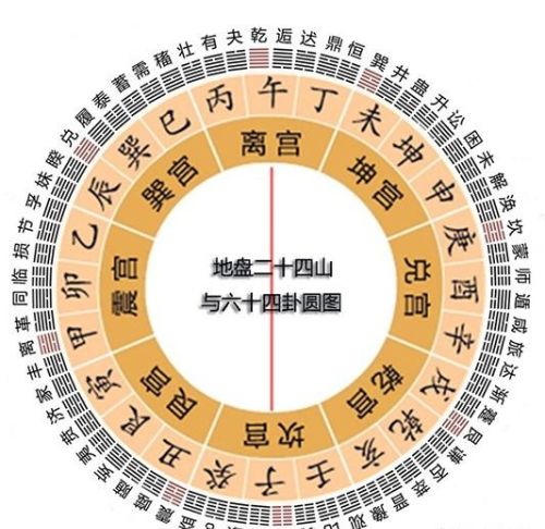 得到一个“卦象”，其实很简单，把一件事情重复做6次，就可以了