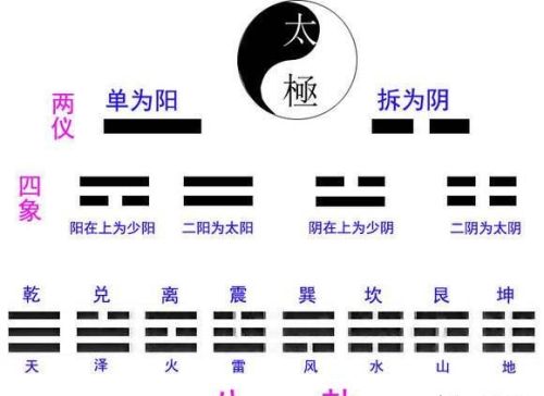 三：远不止一个数字那么简单，世间万物由三而生