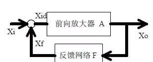 电路反馈框图二极管稳压电路，微分和积分电路，共射极放大电路