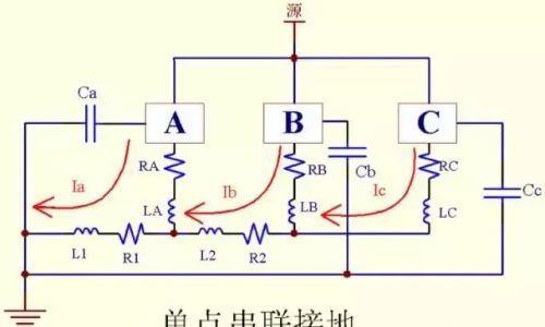 开关电源中的“地”的布局与走线