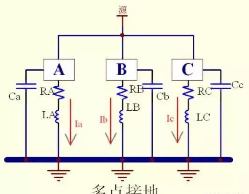 开关电源中的“地”的布局与走线