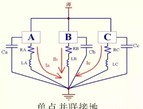 开关电源中的“地”的布局与走线