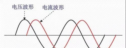 功率因数校正（PFC）电路矫正原理