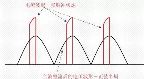 功率因数校正（PFC）电路矫正原理