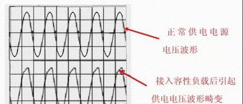 功率因数校正（PFC）电路矫正原理