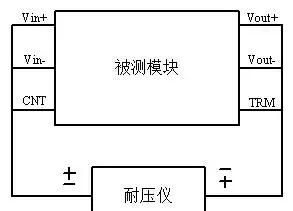 DC-DC电源模块常见故障及解决方案