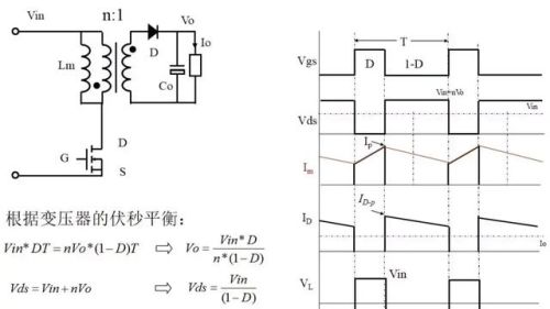 实用开关电源“各种拓扑结构”对比与分析