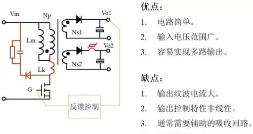 实用开关电源“各种拓扑结构”对比与分析