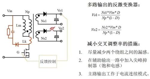 实用开关电源“各种拓扑结构”对比与分析