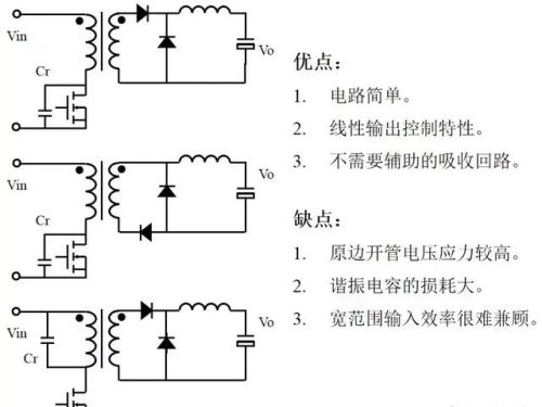 实用开关电源“各种拓扑结构”对比与分析