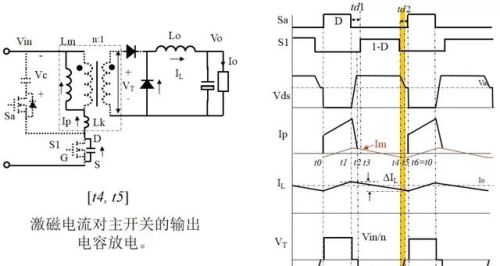 实用开关电源“各种拓扑结构”对比与分析