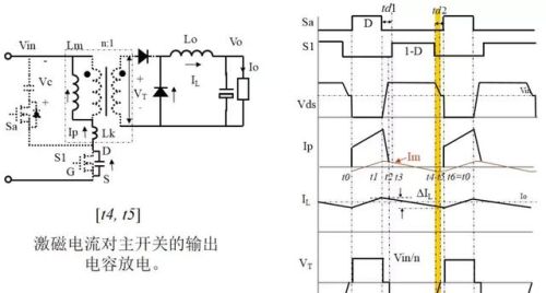 实用开关电源“各种拓扑结构”对比与分析