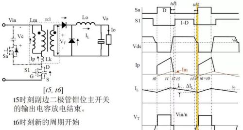 实用开关电源“各种拓扑结构”对比与分析