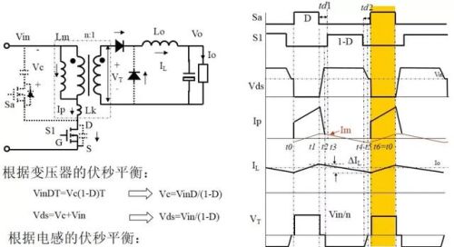 实用开关电源“各种拓扑结构”对比与分析