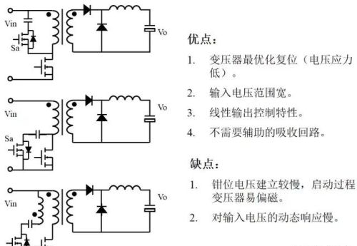 实用开关电源“各种拓扑结构”对比与分析