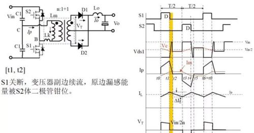 实用开关电源“各种拓扑结构”对比与分析