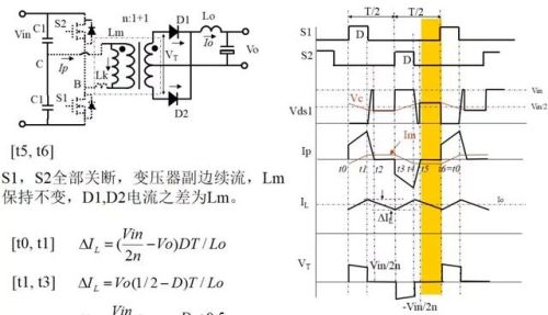 实用开关电源“各种拓扑结构”对比与分析