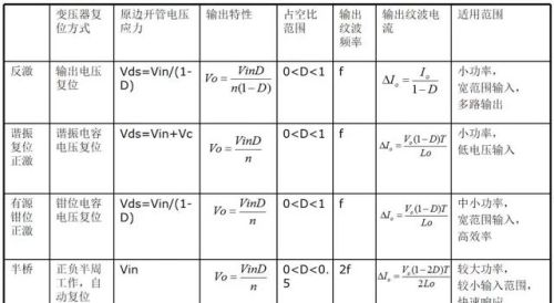 实用开关电源“各种拓扑结构”对比与分析