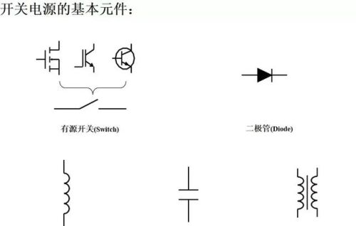 开关电源“各种拓扑结构”对比与分析