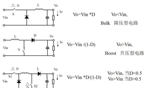 开关电源“各种拓扑结构”对比与分析