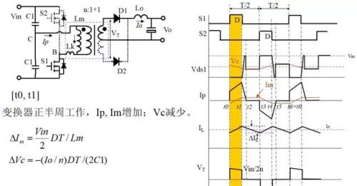 开关电源“各种拓扑结构”对比与分析