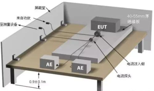 EMC器件选型与应用，系统设计更简单