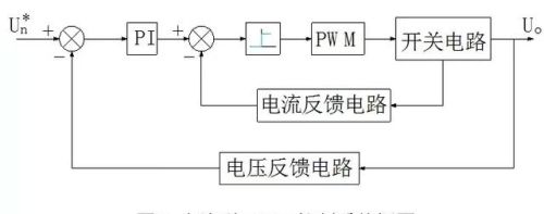 开关电源”电压型“与”电流型“控制的区别到底有什么不同？