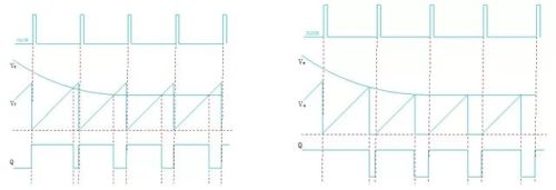 开关电源”电压型“与”电流型“控制的区别到底有什么不同？