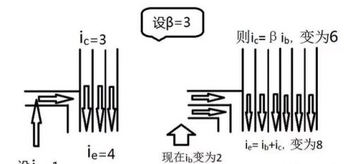 在单片机外围电路中，这些三极管知识很重要