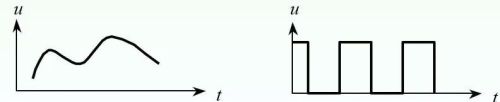 模拟信号和数字信号，数字电路的分类特点