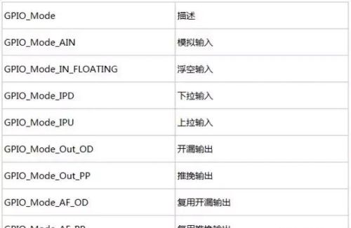 电子电路之集电极开路、漏极开路等接口相关基本知识