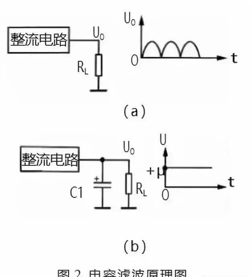 电子电路滤波种类，滤波原理，电容滤波，电感滤波