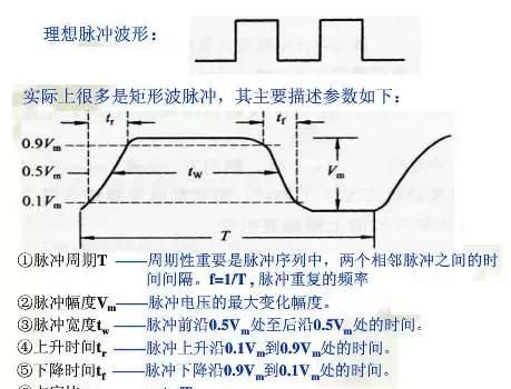 数字电子电路分脉冲电路和数字逻辑电路，处理都是不连续脉冲信号