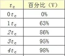 模拟电子电路中，电容的知识点总结