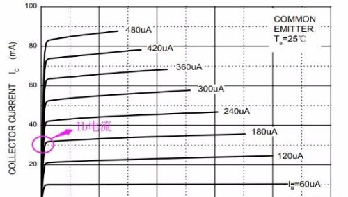 三极管开关电路，模拟电子三极管驱动电阻应该怎样选取？