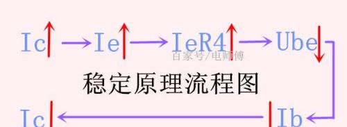 放大电路在电工电子电路中随处可见，掌握放大电路基础是有必要