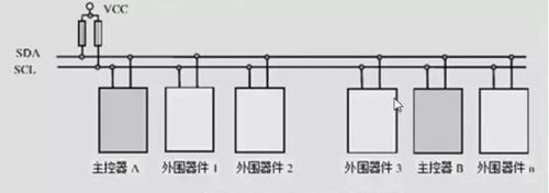 电子工程师笔记，I2C知识简介之底层协议