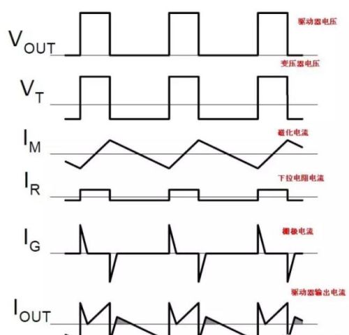 模拟电路中MOS管如何驱动变压器隔离电路呢？怎样应用？