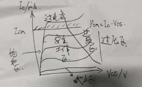 甲乙类功率放大电路及大功率三极管输出特性曲线的分区