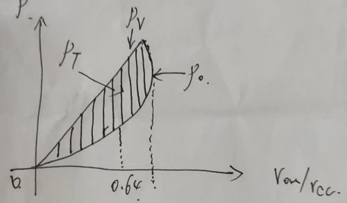 ocL功率放大电路的参数计算