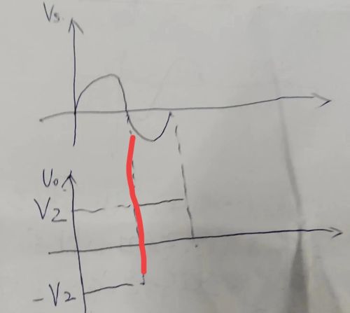 参考电平比较器