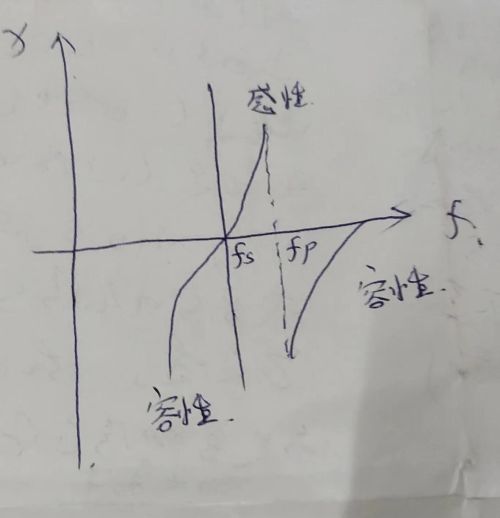 石英晶体振荡电路