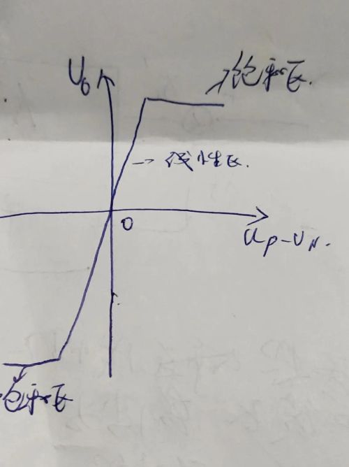 运算放大器的符号，命名