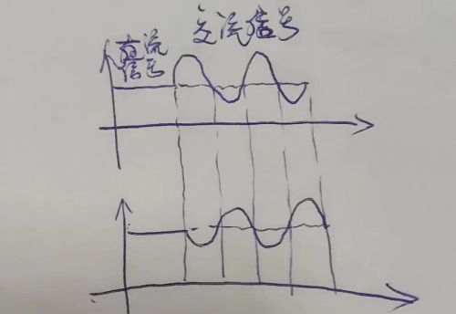 差分放大器的共模输入及什么是共模信号？什么是差模信号？